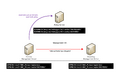 Thumbnail for version as of 22:27, 18 September 2026