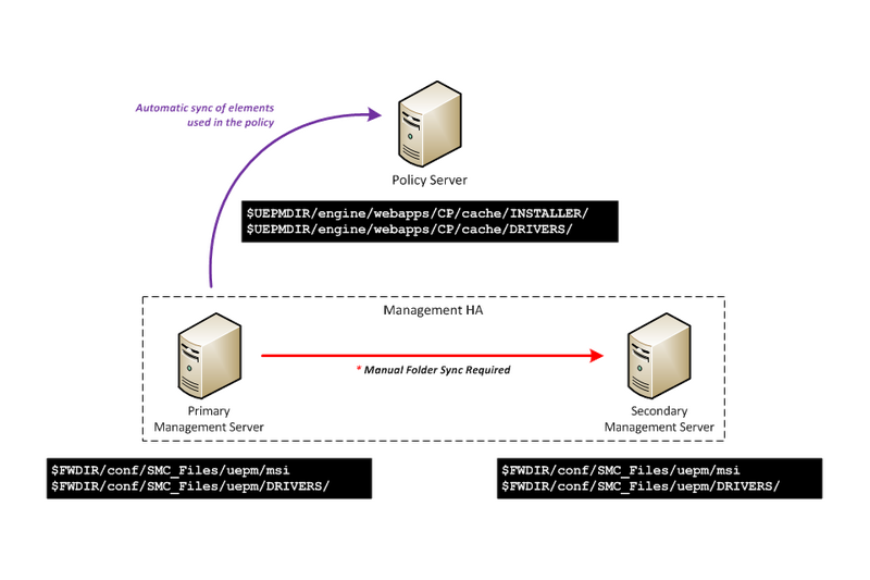 File:CPEP ContentSync.png